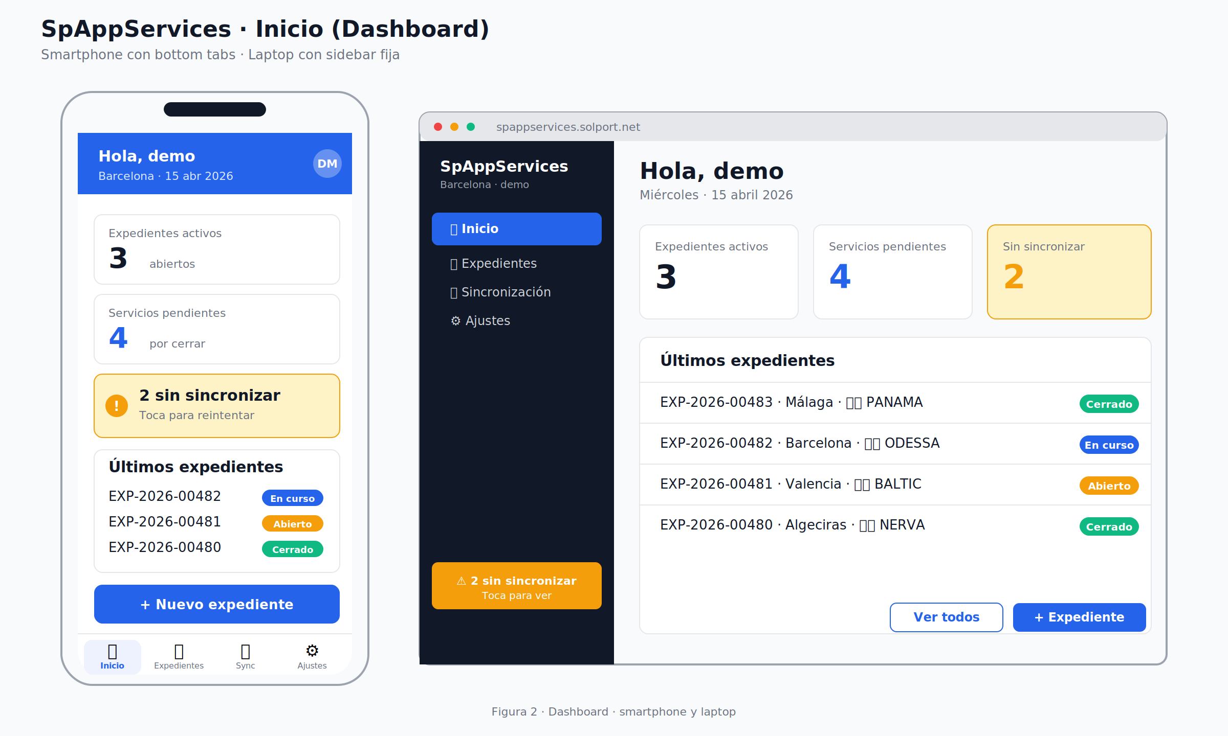 Inicio de la app con indicadores